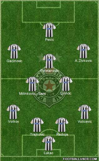 FK Partizan Beograd Formation 2014