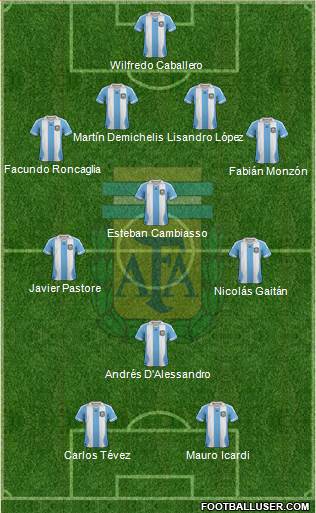 Argentina Formation 2014