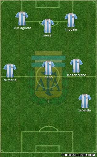 Argentina Formation 2014