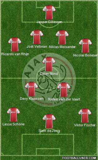 AFC Ajax Formation 2014