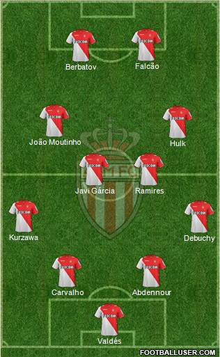 AS Monaco FC Formation 2014