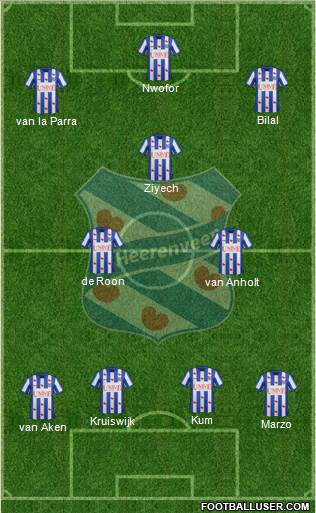 sc Heerenveen Formation 2014