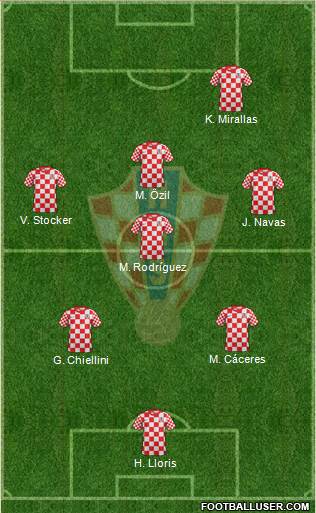 Croatia Formation 2014