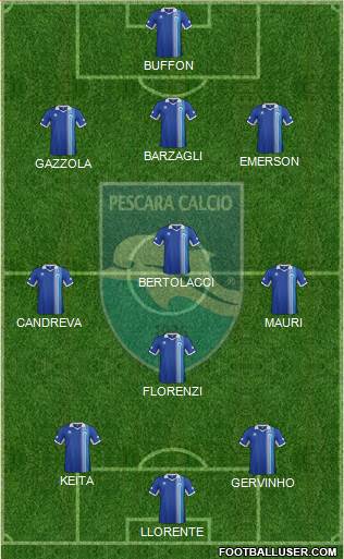 Pescara Formation 2014