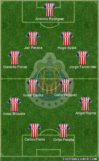 Club Guadalajara Formation 2014