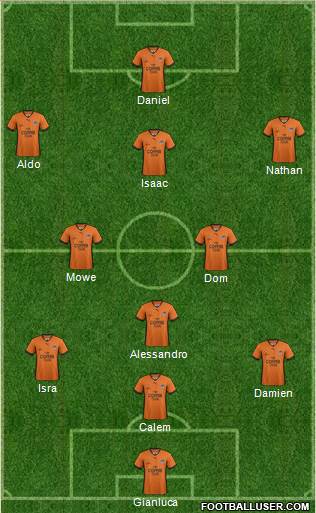 Queensland Roar FC Formation 2014