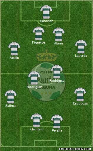 Club Deportivo Santos Laguna Formation 2014