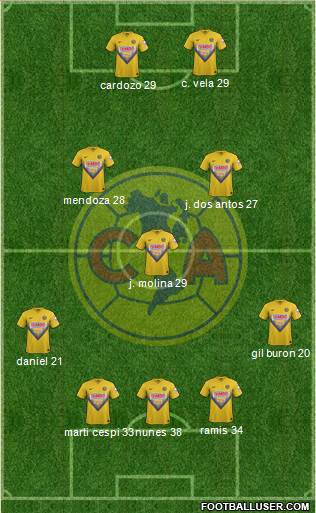 Club de Fútbol América Formation 2014