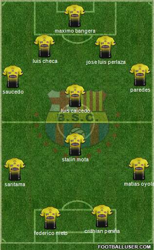 Barcelona SC Formation 2014