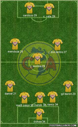 Club de Fútbol América Formation 2014