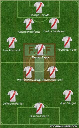 Peru Formation 2014