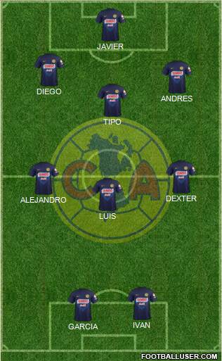 Club de Fútbol América Formation 2014