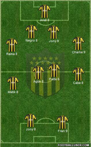 Club Atlético Peñarol Formation 2014