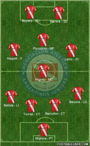 Argentinos Juniors Formation 2014