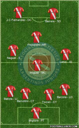 Argentinos Juniors Formation 2014