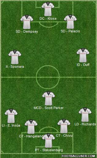 Fulham Formation 2014