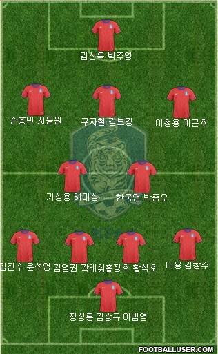 South Korea Formation 2014