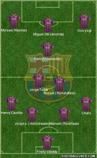 F.C. Barcelona B Formation 2014