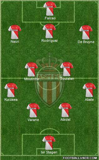 AS Monaco FC Formation 2014