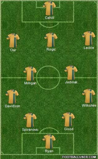 Australia Formation 2014