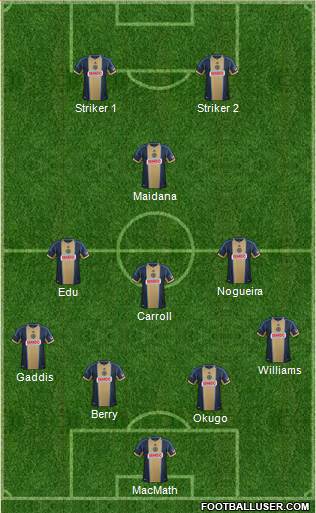 Philadelphia Union Formation 2014