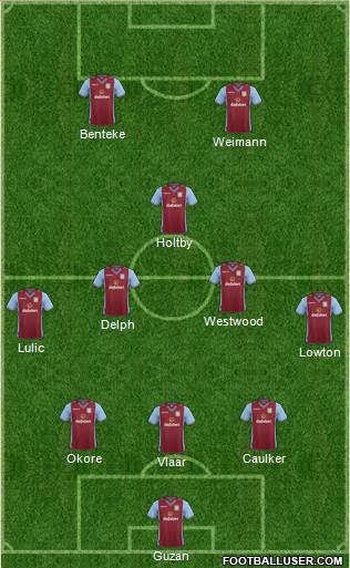 Aston Villa Formation 2014