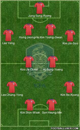 South Korea Formation 2014