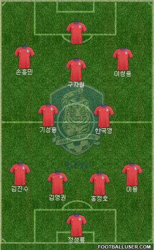 South Korea Formation 2014