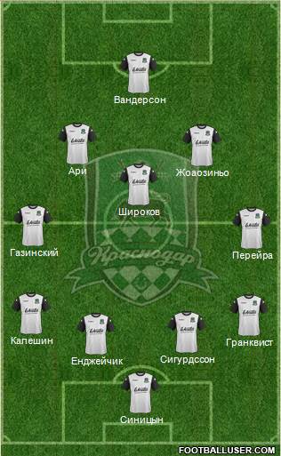 FC Krasnodar Formation 2014