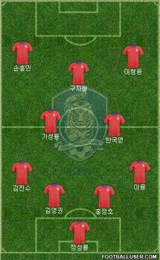 South Korea Formation 2014