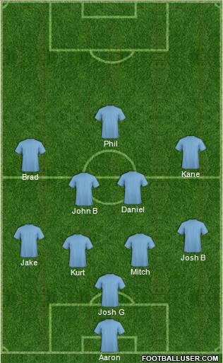 Sydney FC Formation 2014