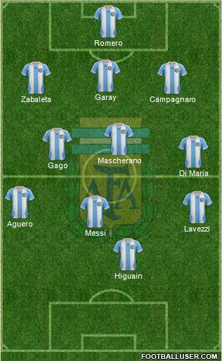 Argentina Formation 2014