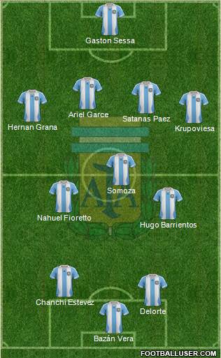 Argentina Formation 2014