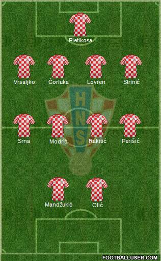 Croatia Formation 2014