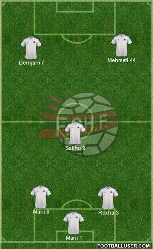 Albania Formation 2014