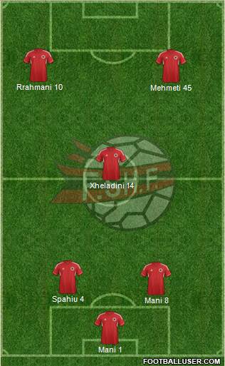 Albania Formation 2014