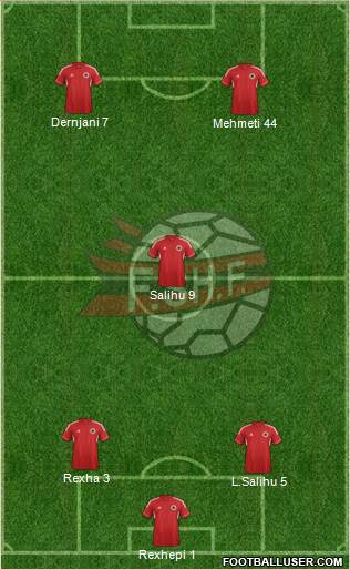 Albania Formation 2014