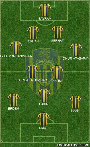 MKE Ankaragücü Formation 2014