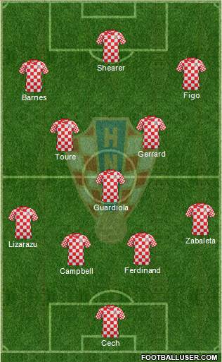 Croatia Formation 2014