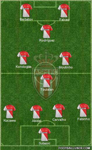 AS Monaco FC Formation 2014