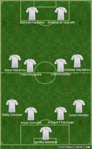 Uzbekistan Formation 2014