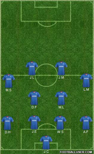 Rangers Formation 2014