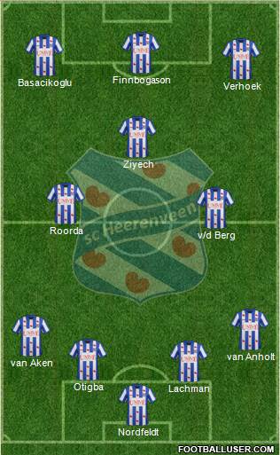 sc Heerenveen Formation 2014