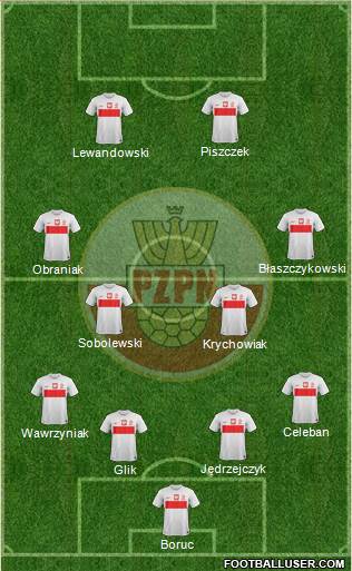 Poland Formation 2014