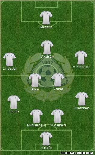 Finland Formation 2014