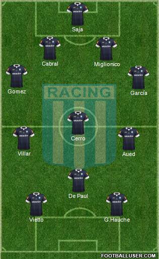 Racing Club Formation 2014