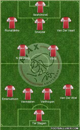 AFC Ajax Formation 2014