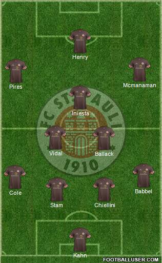 FC St. Pauli Formation 2014