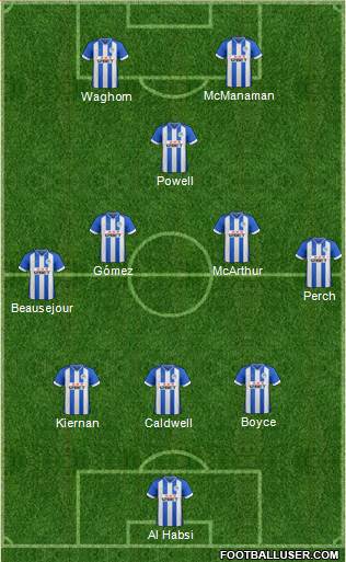 Wigan Athletic Formation 2014