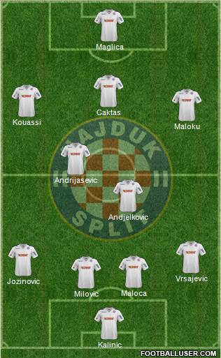 HNK Hajduk Formation 2014